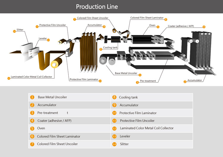 Color-coating-line-with-higher-productivity-quality1.jpg