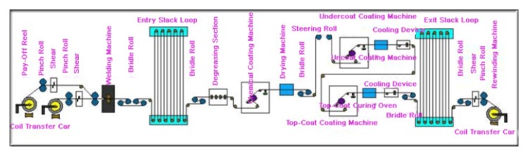 color-coating-line-process.jpg