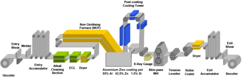 Orgainc-coating-line-working-process.jpg