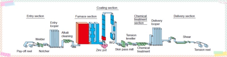 continuous-galvanizing-line-work-process.jpg