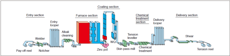 Carbon-steel-Hot-dip-galvanizing-work-process.bmp